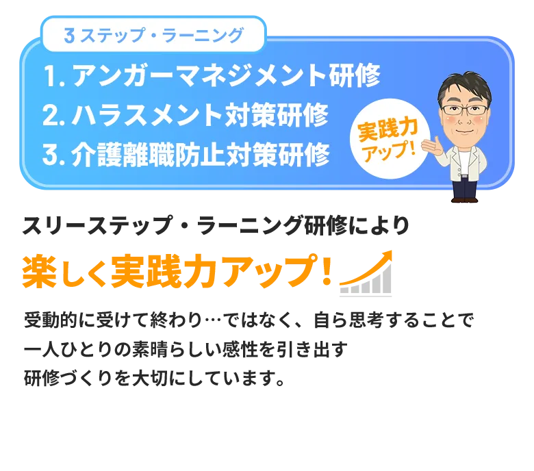 スリーステップ・ラーニング研修により楽しく実践力アップ！受動的に受けて終わり…ではなく、自ら思考することで一人ひとりの素晴らしい感性を引き出す研修づくりを大切にしています。ベラガイア17 人材開発総合研究所では、社員、団体・行政の職員向け研修や介護事業所の職員向け研修を行っております。